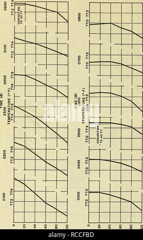 . Tageszeitliche Temperaturveränderungen im Ocean Station Echo-September 1959. Temperatur; Ozeanographie. ID-CO (T Z (O-H-tu bis z (O UJ O&lt; f: h-I-OQ Z &Lt;LlI ES O U (Jlj) Hidsa (id) Hidaa 10. Bitte beachten Sie, dass diese Bilder sind von der gescannten Seite Bilder, die digital für die Lesbarkeit verbessert haben mögen - Färbung und Aussehen dieser Abbildungen können nicht perfekt dem Original ähneln. extrahiert. Corton, Edward L; in den Vereinigten Staaten. Naval ozeanographische Büro. Washington: US Naval Oceanographic Office Stockfoto