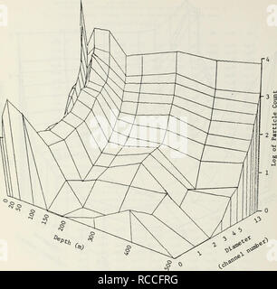 . Verteilung der suspendierten Partikel aus der kalifornischen Küste von San Francisco Bay bis Cape San Mart? in.. Ozeanographie. Abbildung 36. Typ 3, Station G-25, Kreuzfahrt vom 15. bis 18. April 1974 78. Bitte beachten Sie, dass diese Bilder sind von der gescannten Seite Bilder, die digital für die Lesbarkeit verbessert haben mögen - Färbung und Aussehen dieser Abbildungen können nicht perfekt dem Original ähneln. extrahiert. Diddlemeyer, Lawrence Florian. Monterey, Kalifornien: Naval Postgraduate School; Springfield, Virginia: von nationalen Technische Informationen Service verfügbar Stockfoto