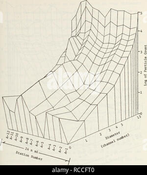 . Verteilung der suspendierten Partikel aus der kalifornischen Küste von San Francisco Bay bis Cape San Mart? in.. Ozeanographie. Abbildung 26. Typ 4, Linie A, 0 m, Kreuzfahrt 14. bis 17. Januar 1975 65. Bitte beachten Sie, dass diese Bilder sind von der gescannten Seite Bilder, die digital für die Lesbarkeit verbessert haben mögen - Färbung und Aussehen dieser Abbildungen können nicht perfekt dem Original ähneln. extrahiert. Diddlemeyer, Lawrence Florian. Monterey, Kalifornien: Naval Postgraduate School; Springfield, Virginia: von nationalen Technische Informationen Service verfügbar Stockfoto