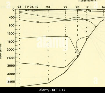 . Verteilung der Nährstoffe im Weddellmeer, Februar-März 1968 - Februar-März 1969. Meerwasser -- Aufbau, Ozeanographie - Antarktis Weddellmeer. 4000 24 71", "36. rS-t-. TfC-20 - 3 15 760 52,9 $ Abbildung 12. Verteilung von anorganischem Phosphat entlang einer Abschnitt (C) senkrecht zu Mäntel Land (IWSOE * 69). Höhenlinienintervall ist 0,1^g-An/L außer in den oberflächennahen Gewässern, wo es unregelmäßig. tIATlON NUMtEl 24 71'' 36. Rs. Bitte beachten Sie, dass diese Bilder aus gescannten Seite Bilder, die digital für die Lesbarkeit verbessert haben mögen - Färbung und Aussehen dieser Abbildung extrahiert werden Stockfoto