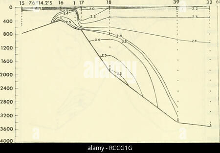 . Verteilung der Nährstoffe im Weddellmeer, Februar-März 1968 - Februar-März 1969. Meerwasser -- Aufbau, Ozeanographie - Antarktis Weddellmeer. STATION 32 NUMIEI 68°20,4 der 572 -^. 4000 Abbildung 6. Verteilung von anorganischem Phosphat entlang einer Abschnitt (B) Senkrecht zur Mäntel Land (IWSOE '68). Höhenlinienintervall ist 0,1^g - mit Ausnahme der 1,5/ig/L-at/L Kontur im Regal.. Bitte beachten Sie, dass diese Bilder aus gescannten Seite Bilder, die digital für die Lesbarkeit verbessert haben mögen - Färbung und Aussehen dieser Abbildungen können nicht genau mit dem Original ähneln extrahiert werden Stockfoto