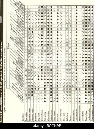 . Verteilung und Abundanz von Fischen und Wirbellosen im Golf von Mexiko Mündungen. Fische---- Mexiko, Golf von; Flussmündungen - Mexiko, Golf von. 16. Bitte beachten Sie, dass diese Bilder sind von der gescannten Seite Bilder, die digital für die Lesbarkeit verbessert haben mögen - Färbung und Aussehen dieser Abbildungen können nicht perfekt dem Original ähneln. extrahiert. Nelson, David M; Pattillo, Mark E. Rockville, MD: US Dept. für Handel, nationale ozeanische und atmosphärische Verwaltung, nationale Ozean Service Stockfoto