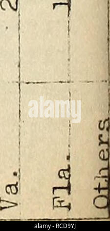 . Krankheiten aus Baumwolle, Zuckerrohr, Wald, Bäume, Zierpflanzen und verschiedene Pflanzen in den Vereinigten Staaten im Jahre 1919. Fibre Pflanzen Krankheiten und Schädlinge United States; Zucker Pflanzen Krankheiten und Schädlinge United States; Bäume Krankheiten und Schädlinge United States; Pflanzen, Zierpflanzen Krankheiten und Schädlinge in den Vereinigten Staaten. O;. Bitte beachten Sie, dass diese Bilder sind von der gescannten Seite Bilder, die digital für die Lesbarkeit verbessert haben mögen - Färbung und Aussehen dieser Abbildungen können nicht perfekt dem Original ähneln. extrahiert. Martin, G. Hamilton; in den Vereinigten Staaten. Pflanzenkrankheiten Umfrage. [Washington, D. Stockfoto