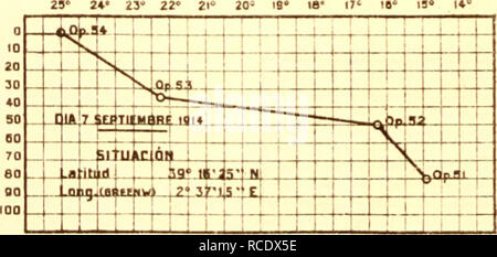 . El Laboratorio biolÃ³gico - Marino de Porto PÃ-(Precedentes - fundaciÃ³n - primeros trabajos). Palma de Mallorca (Spanien). Laboratorio BiolÃ³gico - Marino; Meeresbiologie, Ozeanographie. - IâLnjigjis 4-4^4'-tiTzHi" j.X IZÃ 'A' T I 6 B^Bib 2^23 - * à 5 l-u-t - 44 rr-J4t t - H-Ofr. T* - ¿fys U-44. ÂLJ-4 - 4-1-4 IX - H -&gt; ÃÃ -&gt;: 37 l'i 4444 -. 26 * 25 24 * 23 * 22 * 21" 20' tST 18 * 17." 16 "Ich!" 1 *Â°. Bitte beachten Sie, dass diese Bilder extrahiert werden aus der gescannten Seite Bilder, die digital haben für die Lesbarkeit verbessert - Färbung und Aussehen dieser Abbildungen können nicht Perfekt re Stockfoto