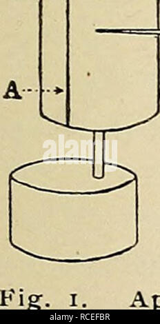 . Richtungen für die Arbeit im Labor in der Physiologie. Physiologie. EXPERIMENT I.. p Erweiterbarkeit und Elastizität einer Feder aus Stahl. Apparat. - Die Struktur der Trommel kymograph, die Methode für die Befestigung des Papiers auf der Trommel bestimmt, der schwarz-ing das Papier und der Festsetzung der Datensatz wird durch den Ausbilder erklärt werden. Überprüfen Sie ihre kymograph mit Vorsicht, und stellen Sie sicher, dass Sie verstehen, wie das Uhrwerk liquidiert wird; So ändern Sie die Getriebe so wie die schnellere und langsamere Geschwindigkeiten der Trommel zu erhalten, wie Sie die Trommel durch das Uhrwerk angetrieben zu sein, oder zu von Hand gedreht werden; und wie das Anheben und Absenken der Dru Stockfoto