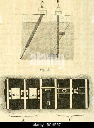 . Natur sterben. Natural History. 252 jdMen. 5 Ãel* e SJccgangf ober binur bieffti 5 Secl) fcln ftch bergen, I&gt; Ni reellen folqenben reir im 'Jlrtitel ju entrÃ¤t () fcln octfuchen. ^ als innere etneÂ § SSergwcrfÃ¶. Von V. Â® rotb. 3 ireiter "Irtifel. Scldic Â© ant^e finb ti Nonne, welche ben Â© eflcnflanb tei SeriibiiufÃ in ben frÃ¼her erreÃ ¤ bnten Â© ei^ enbcn bilben. 3 nimer ftnb biefclben in einem feieren Sijirict in groÃer 3 (ibl uorbrtnben, roobei Fid} gereifte Â© efefee feinen, Inbem qnnjp SÃ¼iie Pon Â© angcn in gleicher Â" Streichrichtunq, alfo Ihrer Smige / ungefÃ¤hr parallel, einanber folgen. grei= lieh fi Stockfoto