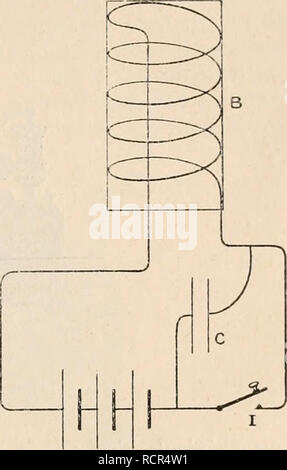 . Wörterbuch de Physiologie. Physiologie. ÃLECTRICITÃ. 307 tromotrice aux Bornes du secondaire est proportionnelle À la Vitesse de Variationen de tlux magnÃ©tique. Auf obtient des eflets beaucoup plus considÃ©rables en employant un Courant de sens konstante empruntÃ © à des accumulateurs par Beispiel, et de l'interrom-Pant d'une maniÃ¨re rÃ©guliÃ¨re. De la Sorte, les pÃ© riodes Variablen sind Celles de l'Ã©tablissement et de la Bruch du Courant. S'il y Avait, dans le Fer doux Le Champ oÃ¹ se crÃ©e, du magnÃ©rÃ©tisme manent en quantitÃ© bemerkenswerte À chaque Bruch, Cela nuisible serait fort. Aussi Stockfoto