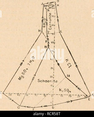 . Wörterbuch de Physiologie. Physiologie. Fer OC Fer [3. Abb. 75.- Représentatiou graphique dos trausTormatioas subies par le Fer carburé. Abb. 7 (1. - Formulierungsbeispiele grapiii^ iuc de la Kristallisieren d'une Auflösung tun sels. sants, se classent en Gruppen ayant chacun 7 Éléments. Les membres correspondants des différents Gruppen présentent des propriétés Analoga. La périodicité s'accuse Quand on prend Les périodes de deux en Deux, Constituant ainsi de verdoppelt périodes ayant chacune 14 éléments. Les 14 Punkte représentatifs de ces Éléments déterminent une courbe De 4 * = degré, une courbe qu Stockfoto