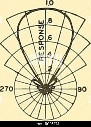. Elemente der Acoustical Engineering. Elektro-akustik; Sound. . Bitte beachten Sie, dass diese Bilder sind von der gescannten Seite Bilder, die digital für die Lesbarkeit verbessert haben mögen - Färbung und Aussehen dieser Abbildungen können nicht perfekt dem Original ähneln. extrahiert. Olson, Harry Ferdinand, 1901 -. New York, D. Van Nostrand Company, Inc. Stockfoto
