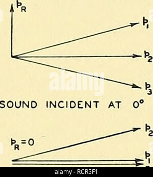 . Elemente der Acoustical Engineering. Elektro-akustik; Sound. Akustische Netzwerk. Querschnitt SOUND VORFALL BEI 180 v' ECTOR DIAGRAMME unidirektionales Mikrofon^ "^em - eine Phasenverschiebung Netzwerk ploying ist in Abb. 1 gezeigt. 9.30. Das Prinzip ist im Grunde das Gleiche wie in Abb. 9.29 oben beschrieben. Der Vektor Grafiken zeigen die Aktion Bild 9.30. Crystal unidirektionales Mikrofon für Sound Ereignis bei 0° und 180°. Mit einer Phasenverschiebung Netzwerk. Die deutliche Abweichung vom T^" - Diagramm zeigt das Ausmaß und die. Phase zur Verfügung lor dnvmg die Membran tor Niere Stockfoto