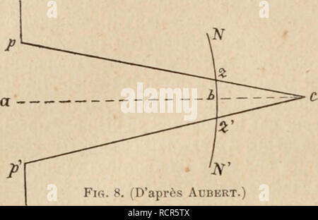 . Wörterbuch de Physiologie. Physiologie. (0 ACCOIVIMODATION.. Abb. 8. (D'Après-ski-Aubert.) Conde 46; le relÃ¢ chement consÃ©Schnittmaßkorrekturbei et le retour au point de Konvergenz 0 seconde 92. Le Retour De l'Unterkunft au point de Konvergenz s'est fait toujours plus vite que le Adressänderung d'Unterkunft, que Celui-ci se fÃ"t produit dans le sens nÃ©gatif ou Positif (. 7 rt/ire, s6.de Virciiow et Hir? ch, 1879, t.II, S. 476). Linien d'Unterkunft. 11 faut remarquer que maintenant l'Åil n'est jamais accommodÃ © un point einzigartige Gießen, Mais pour une sÃ©rie de Punkte situÃ©s l'un derriÃ¨re l'autre. La lig Stockfoto