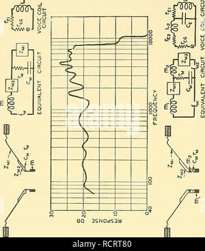 . Elemente der Acoustical Engineering. Elektro-akustik; Sound. 122 direkte KÜHLER LAUTSPRECHER U&lt; U ;. Bitte beachten Sie, dass diese Bilder sind von der gescannten Seite Bilder, die digital für die Lesbarkeit verbessert haben mögen - Färbung und Aussehen dieser Abbildungen können nicht perfekt dem Original ähneln. extrahiert. Olson, Harry Ferdinand, 1901 -. New York, D. Van Nostrand Company, Inc. Stockfoto