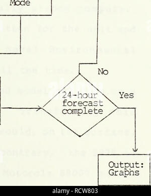. Entwicklung eines Mikrocomputers gekoppelte atmosphärische und ozeanische Boundary Layer Modell zur Vorhersage. Meteorologie und Ozeanographie. Rückzug Modus Compute Aktualisiert: Mixed layer Tiefe gut gemischt Temperatur (SST) Gut gemischt Salzgehalt. Abbildung 5. Eingangs- und Flow Chart für CBL-Modell zur Vorhersage 29. Bitte beachten Sie, dass diese Bilder sind von der gescannten Seite Bilder, die digital für die Lesbarkeit verbessert haben mögen - Färbung und Aussehen dieser Abbildungen können nicht perfekt dem Original ähneln. extrahiert. Tarbet, Gary Lee.. Monterey, Kalifornien: US Naval Postgraduate School Stockfoto