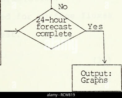 . Entwicklung eines Mikrocomputers gekoppelte atmosphärische und ozeanische Boundary Layer Modell zur Vorhersage. Meteorologie und Ozeanographie. 30 min. Zeit Schritt berechnen: Entrainment berechnen: Entrainment Cloud top Kühlung I J Berechnen aktualisiert: Mixed layer tiefe Gemischt gemischt Schicht Schicht temperatur Luftfeuchtigkeit Springen stärken EM Kanälen optische Turbulenz und Aussterben Dispersion. Abbildung 4. Eingangs- und Ablaufdiagramm für MABL Modell zur Vorhersage 18. Bitte beachten Sie, dass diese Bilder aus gescannten Seite Bilder, die digital für die Lesbarkeit verbessert haben mögen - Färbung und Aussehen dieser Abbildungen kann nicht extrahiert werden Stockfoto