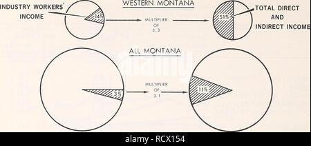 . Eine deskriptive Analyse der Montana Waldressourcen. Die Wälder und die Forstwirtschaft Montana Statistiken; Holz Montana Statistiken. Abbildung 39. - Der Anteil der Einkommen aus der Holz verarbeitenden Industrie in den westlichen und in allen Montana^ 1969. In den Grafschaften. Diese Mitarbeiter wurden in die Verwaltung aller der forstlichen Ressourcen beteiligt sind, nicht nur Holz. Die $ 28 Mio. in Löhne und Gehälter empfangen wurde, etwa ein Drittel so viel wie das Einkommen aller Beschäftigten in der Holz verarbeitenden Industrie. Bei Zahlungen durch alle Wald erhalten die Mitarbeiter der staatlichen und anderen Stellen des Bundes und durch Mitarbeiter Stockfoto