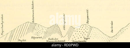 . Denkschriften der Kaiserlichen Akademie, Christian, Mathematisch-Naturwissenschaftliche Classe. Qnarzit Prof. 1406-1454 besuchte von schottwien aus das Gypsvorkommen im Himmelreich. Der Gypszug erstreckt sich vom Himmelreich" längs dem SUdrande des Bürgerwaldes quer über den Haarbreit in die Tiefe des Myrthengrabens". Auf der alten Straf ^ se aufwärts gehend traf 1406-1454 "im greiss "Moränen-Schutt. "Gegen sterben Myrtlien-Brücke: Quarzit, dunkler Kalk, Spuren von Tylose In". Die grosse Aufbiegung im schwarzen Kalk bei der Myrthen- (morien-) Brücke wird erwähnt neben lichtem Kalk u Stockfoto