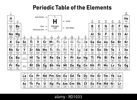 Periodensystem der Elemente - Zeigt die Ordnungszahl, Symbol, Name, atomgewicht und Elektronen pro Schale Stock Vektor