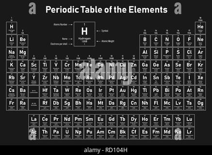 Periodensystem der Elemente - Zeigt die Ordnungszahl, Symbol, Name, atomgewicht und Elektronen pro Schale Stock Vektor