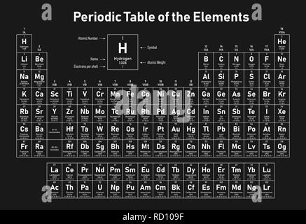 Periodensystem der Elemente - Zeigt die Ordnungszahl, Symbol, Name, atomgewicht und Elektronen pro Schale Stock Vektor