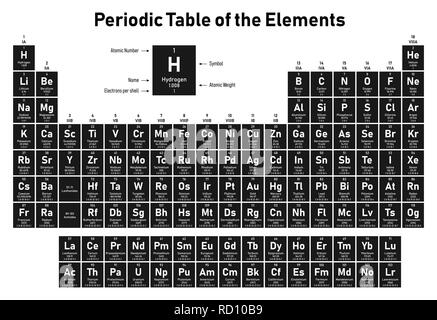 Periodensystem der Elemente - Zeigt die Ordnungszahl, Symbol, Name, atomgewicht und Elektronen pro Schale Stock Vektor