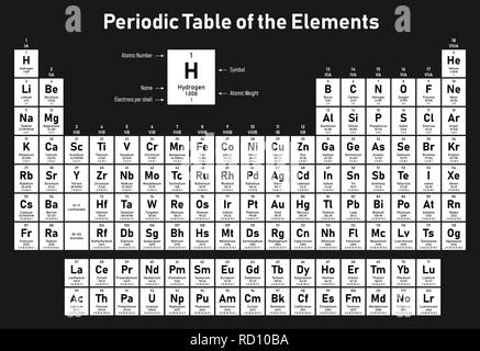 Periodensystem der Elemente - Zeigt die Ordnungszahl, Symbol, Name, atomgewicht und Elektronen pro Schale Stock Vektor