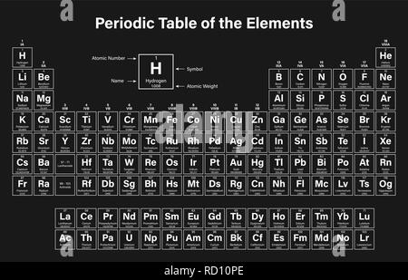 Periodensystem der Elemente-Vektor-Illustration - zeigt Ordnungszahl, Symbol, Name und Atomgewicht - einschließlich 2016 die vier neue Elemente Nihoni Stock Vektor