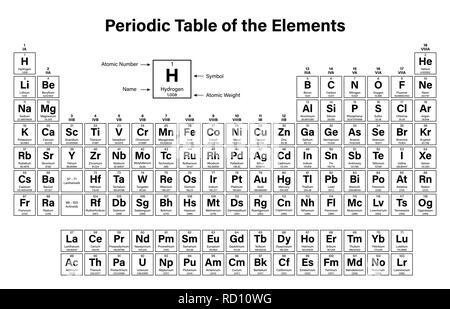 Periodensystem der Elemente-Vektor-Illustration - zeigt Ordnungszahl, Symbol, Name und Atomgewicht - einschließlich 2016 die vier neue Elemente Nihoni Stock Vektor