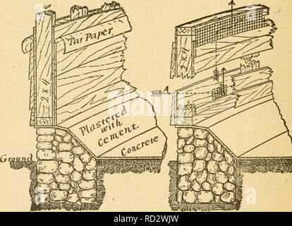 . Grundlegende Lektionen in der Physik der Landwirtschaft. Landwirtschaftliche Physik. [Aus dem alten Katalog]. 174 sliould erweitern zwei bis drei Meter unter das Niveau der Boden, auf dem die Tiere stehen gespeist werden, und der Stein Wand sollte 18 Zoll dick sein und erweitern 12 Zoll über dem Boden außerhalb der Holzarbeiten vor dem Verfall zu schützen. Diese Ansicht, Abb. 17. Zeigt die Methode für den Bau der Mauern einer runde Silo. Die oberen 8 Zoll der Stiftung Wand sollte zurück zu einer Dicke von ca. 8 cm abgeschrägt werden wie hier dargestellt angezeigt und sollte gründlich sein. Abb., 17. Zeigt die coDstruction aller w Stockfoto