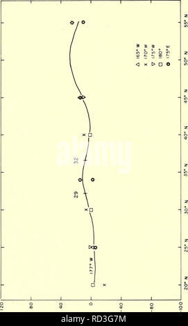 . Tiefe Durchblutung, Central North Pacific Ocean: 1961, 1962, 1963. Ozeanzirkulation. VO a^i-H Z°^J2^V a. a (A z s c h e s o" T0) a^"D-lii D UJ I03-01 X UJ) |/DSS/SU 04 DIJ 49 UJ Ul"' /]" 4 JOdsUDJ UDUJ) 4 | 3 | DU 02 102. Bitte beachten Sie, dass diese Bilder sind von der gescannten Seite Bilder, die digital für die Lesbarkeit verbessert haben mögen - Färbung und Aussehen dieser Abbildungen können nicht perfekt dem Original ähneln. extrahiert. Barbee, William D. Washington, US Govt. Drucken. Aus. Stockfoto