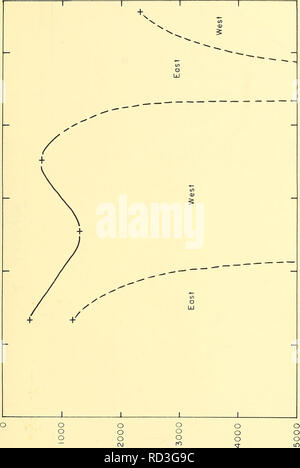 . Tiefe Durchblutung, Central North Pacific Ocean: 1961, 1962, 1963. Ozeanzirkulation. o O-a-ID 13 P=o o ro Q ICH ID CM O CO SJ 949 UU ui LjidaQ 97. Bitte beachten Sie, dass diese Bilder sind von der gescannten Seite Bilder, die digital für die Lesbarkeit verbessert haben mögen - Färbung und Aussehen dieser Abbildungen können nicht perfekt dem Original ähneln. extrahiert. Barbee, William D. Washington, US Govt. Drucken. Aus. Stockfoto