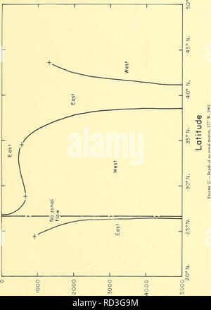 . Tiefe Durchblutung, Central North Pacific Ocean: 1961, 1962, 1963. Ozeanzirkulation. SJa | 9 UJ UL-L || d9a 93. Bitte beachten Sie, dass diese Bilder sind von der gescannten Seite Bilder, die digital für die Lesbarkeit verbessert haben mögen - Färbung und Aussehen dieser Abbildungen können nicht perfekt dem Original ähneln. extrahiert. Barbee, William D. Washington, US Govt. Drucken. Aus. Stockfoto