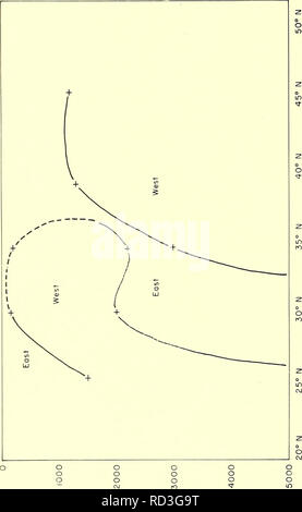 . Tiefe Durchblutung, Central North Pacific Ocean: 1961, 1962, 1963. Ozeanzirkulation. Z3D^Q ICH sj 94 aai ui L | | daa 92. Bitte beachten Sie, dass diese Bilder sind von der gescannten Seite Bilder, die digital für die Lesbarkeit verbessert haben mögen - Färbung und Aussehen dieser Abbildungen können nicht perfekt dem Original ähneln. extrahiert. Barbee, William D. Washington, US Govt. Drucken. Aus. Stockfoto