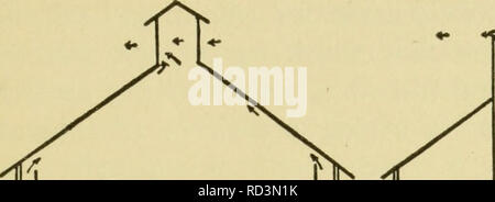 . Elementare Landwirtschaft von Tennessee, mit praktischen artithmetic. Landwirtschaft Die Landwirtschaft. Scheune Lüftung 183. B LÜFTUNG planen. Da wir einige Ställe an einem Winter eingeben, nach der die Scheune hat alle Nacht geschlossen wurden, sind wir fast von den Gerüchen und Verunreinigungen, die in der Luft erstickt. Diese müssen sehr schädlich für die Tiere, die gezwungen sind, sie über und über wieder zu atmen. In solchen. Bitte beachten Sie, dass diese Bilder aus gescannten Seite Bilder, die digital für die Lesbarkeit verbessert haben mögen - Färbung und Aussehen dieser Abbildungen können nicht perfekt t ähneln extrahiert werden Stockfoto
