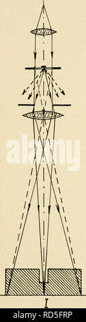 . Das Elektronenmikroskop, seine Entwicklung, Gegenwart und Zukunft Möglichkeiten. Elektronenmikroskope. Kontrast durch Streuung 43. Elastische Streuung). Bitte beachten Sie, dass diese Bilder sind von der gescannten Seite Bilder, die digital für die Lesbarkeit verbessert haben mögen - Färbung und Aussehen dieser Abbildungen können nicht perfekt dem Original ähneln. extrahiert. Gabor, Dennis, 1900 -. Brooklyn, chemische Pub. Co. Stockfoto