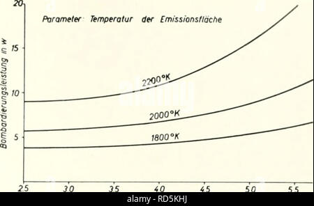 . Elektronenmikroskopie; Verfahren der Konferenz von Stockholm, September, 1956. Elektronenmikroskopie. Jw-2 ein "w = J, 5 mm w = M, wenn=&lt; mm â 1 1 1 1 1 1 1 1 I 2 3 5 6 7 8 Ztinmm Abb. 3. Axialsymmctrische und transversale Antcile der magnetischen Storteldstiirke der Heizwendel. Damit erhalten wir fiir die axiale Feldstarke sterben Beziehung:H^50 1 Ich ^^{^: Ich j/-t-S) Oersted (7) (r in mm). This Beziehung ist in Abb. 3 graphisch dargestellt. Sterben Querkomponente des magnetischen Wendel-Storfeldes, hervorgerufen durch die Wendel-Zulei-tungen, rechnen wir aus einem vereinfachten Strom-Kreis Stockfoto