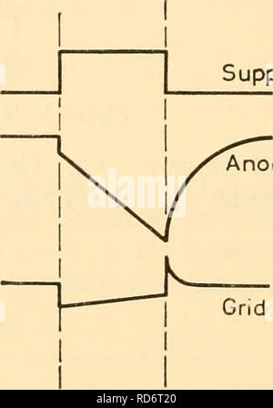 . Elektronische Geräte für die biologische Forschung. Elektronische Apparate und Geräte; Biologie - - Forschung. Suppressor Anode Abbildung 16.16 Während eindeutig ist, dass die vorhub Zeitkonstante RC {A + 1) enorm grösser ist als der flyback Zeitkonstante RlC, wir verwenden in der Regel so wenig von der ehemaligen, dass der Rücklauf der Zeit ist oft von der Reihenfolge der Vorhub Zeit (die beiden Zeiten sind ungefähr im Verhältnis R ^IR), die unerwünscht ist, da man die Schaltung für einen weiteren Hub erhältlich sein will, wenn erforderlich, so schnell wie möglich. Wir erwähnen jetzt zwei Verfeinern der Stockfoto