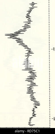 . Aktuelle Daten aus der Steigung Wasser weg von zentralen Kalifornien, vom 25. Juli 1978 - 1. Juni 1980. Meeresströmungen - PAZIFIK.; OZEANOGRAFIE - PAZIFISCHEN OZEAN.. . Bitte beachten Sie, dass diese Bilder sind von der gescannten Seite Bilder, die digital für die Lesbarkeit verbessert haben mögen - Färbung und Aussehen dieser Abbildungen können nicht perfekt dem Original ähneln. extrahiert. Vogel, Arlene A.; Wickham, Jakob B.; Bottero, Joseph S.;: Pittock, Glenna. ; Smith, Robert L.; Mooers, C.N.K. (Christopher N. K.). Monterey, Kalifornien: Naval Postgraduate School, Abt. der Ozeanographie, Stockfoto