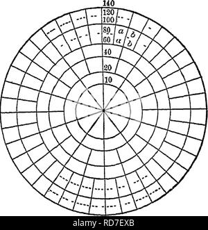 . Bakteriologie und Mykologie von Lebensmitteln. Essen. E Abb. 8.-^ Arten von Zähleinrichtungen. A, Petrischale mit Unten unterteilt in Quadrate; JS, lafar's zählen Platte; C und I&gt;, RoBzahegyi's zählen Kolben; E, jeffer's Zählen. Potirmg der Platten. Eine Reihe von sollten diese mit unterschiedlichen Konzentrationen der Probe gegossen werden. Diese können durch gründlich schütteln einen Teil der Probe in sterilem Wasser und übertragen eine Schleife gewonnen werden. Bitte beachten Sie, dass diese Bilder aus gescannten Seite Bilder, die digital für die Lesbarkeit verbessert haben mögen - Färbung und Aussehen dieser extrahiert werden Stockfoto