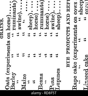 . Handbuch der Rinder - Fütterung. Eine Abhandlung über die Gesetze der Tierernährung und die Chemie von Futtermitteln in ihrer Anwendung auf die Fütterung von Tieren. Mit Illustrationen und einem Anhang mit nützlichen Tabellen. Feeds ; Rind ; Ernährung. iO-C2 "+l Â £ Â" p CO3 t-l&gt; OT} H* - lTH" tf 1 C0 J&gt; O 00 00 i - E - tH C53". CO JA 01?Â¢&gt; • S? 2^S • fe s: J;:!; fc c-• 00 05 w • ABL. C &Amp; 0&gt; l"*! J&gt; X I&gt; O CT-rM-fJ. C O G&gt;;;;;;;; • oS' BigAY'." OIIJk BJC • uiiuiif 00 OCÂ "t - d3D-Irt-c&gt; Osi-i-* Ich - "Ich" ^ qj I-Xi 00 bis ein. 00 CO t-CO03t** ich CI/OQ CO T^ClJ '****' CiP cocnoa cococ Stockfoto