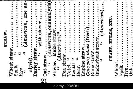 . Handbuch der Rinder - Fütterung. Eine Abhandlung über die Gesetze der Tierernährung und die Chemie von Futtermitteln in ihrer Anwendung auf die Fütterung von Tieren. Mit Illustrationen und einem Anhang mit nützlichen Tabellen. Feeds ; Rind ; Ernährung. (8 Â¦Â"&lt; C! E* fS^X! M S. 03 ^ seltsam. Bitte beachten Sie, dass diese Bilder sind von der gescannten Seite Bilder, die digital für die Lesbarkeit verbessert haben mögen - Färbung und Aussehen dieser Abbildungen können nicht perfekt dem Original ähneln. extrahiert. Armsby, Henry Prentiss, 1853-1921. New York, John Wiley & Amp; Söhne Stockfoto