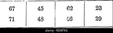 . Handbuch der Rinder - Fütterung. Eine Abhandlung über die Gesetze der Tierernährung und die Chemie von Futtermitteln in ihrer Anwendung auf die Fütterung von Tieren. Mit Illustrationen und einem Anhang mit nützlichen Tabellen. Feeds ; Rind ; Ernährung. 308 MAITUAL VON RINDERN - Fütterung. 2). Die Zusammensetzung und die Verdaulichkeit der tlie Wasser - Stoff der beiden Proben waren wie folgt: Zusammensetzung. Protem. Prozent. Rohfaser. Prozent. Nifcroj? en-freien Extrakt und Fett. Prozent. Asche. Pel Cent. Nr. 1 2. 11.29 17.00 33.90 31.81 44.22 43,80 6,94 7,39 BlGESTIBXLITy. Nr. 1 Nr. 2. Tausend Pfund der Grünen pl Stockfoto