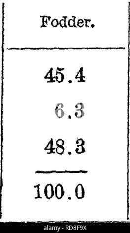 . Handbuch der Rinder - Fütterung. Eine Abhandlung über die Gesetze der Tierernährung und die Chemie von Futtermitteln in ihrer Anwendung auf die Fütterung von Tieren. Mit Illustrationen und einem Anhang mit nützlichen Tabellen. Feeds ; Rind ; Ernährung. 248 HAKUAL von OATTLE - FEEDIKG. der Kot. Die ursprüngliche Rohfaser des Futters und der Kot hatte folgende Zusammensetzung wieder rückwirkend: Caibon., Wasserstoff Oxy^EA.... Kot. 48,1 6,8 45 1 100,0 Tlie folgende Berechnung ergibt ns die Zusammensetzung der verdaut Teil: Kohlenstoff. Hydrogt n. Sauerstoff. In lOO Teile von rohfaser von Futter... 45.4 Stockfoto