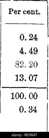 . Geologie der Narragansett Becken. Geologie. RHODE ISLAND KOHLE MASSNAHMEN. 161 Die Kohle von Cranston F.A. Grooch die folgende Analyse: .1 Analyse von Kohle von Cranston^ Rhode Island. Wasser fluechtigen Bestandteilen feste Kohlenstoff Asche Gesamtschwefel Spezifische giavity, bei 150 bis 2.209. Diese tröge erscheinen vor allem durch Kohle zugrunde gelegen - Lager Schiefer zu sein. Die Sockanosset Mine in Cranston kommt in diesem Abschnitt. Im Tal nördlich der Vorsehung der Schiefer Erntegut in einem Schnitt in der Old Colony Railroad. Ein gut in Butler Street versenkt, Ecke von Bassett Street, 1895, die Kohle Maßnahmen eingedrungen. Proben Stockfoto