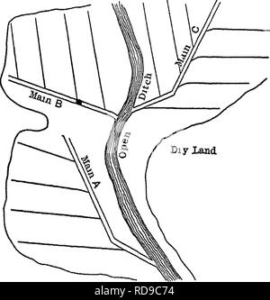 . Engineering für die Entwässerung. Ein Handbuch für die Verlegung und den Bau Abflüsse für die Verbesserung der landwirtschaftlichen Nutzflächen. Entwässerung. r I" ENGINEERING FÜR ENTWÄSSERUNG. Feuchtigkeit und Textur bei jedem Wetter. Wo der Boden ist gleichermaßen in der Hartnäckigkeit, mit der sie Feuchtigkeit in die Anlage sollte einheitlich sein, und jeder Teil der Erde unter dem Einfluss gebracht. Abb. 5.-^ Gruppierung System. von Abflüssen in regelmäßigen Abständen. Aber wenn der Boden schwankt, oder die Oberfläche ist von Teichen, sloughs diversifiziert, und zeichnet, gründliche Entwässerung bedeutet, dass Zeilen mit Bezug auf die verschiedenen Bedingungen. Stockfoto