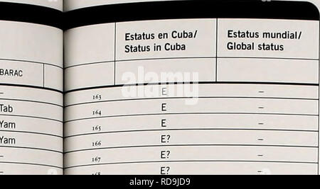 . Kuba: Parque Nacional "Alejandro de Humboldt". Natural History; Nationalparks und Reservate; Ökologische Bewertung (Biologie); Artenschutz. ApÃ©ndice/Anlage 4 mm: ientffico/MELBA BARAC Tabebuia perele^ ans Borhid pinetorum Tabebuia Britton Tabebuia simpliciÃ - olta Carabia ex Alain,67 Tabebuia sp. 2. [69 Bixa orellana L Bombacaceae livaricata (Baker) G. Don Tol Cup Heliotropium humifusum Kunth Toumefoftia hirsutissima L-4 EG/jmea nudicaulis Griseb. var. nudicaulis (Schult. &Amp; Schult. - Guzmania Ã-inguÃ-ata (L.) Mez Guzmania monostaci^ya (L.) Rusby 6 Tillandsia fascicu Stockfoto