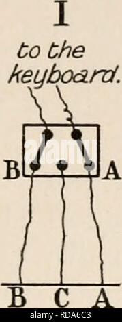 . Acht Vorträge zum Zeichen des Lebens von der Aspekt. Elektrophysiologie. Haut C A Bitte beachten Sie, dass diese Bilder sind von der gescannten Seite Bilder, die digital für die Lesbarkeit verbessert haben mögen - Färbung und Aussehen dieser Abbildungen können nicht perfekt dem Original ähneln. extrahiert. Waller, Augustus Désiré, 1856 -. New York: E. S. Dutton Stockfoto