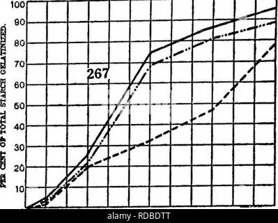 . A biochemic Basis für das Studium der Taxonomie, Vererbung, Evolution, etc., mit besonderer Bezugnahme auf die Stärke und das Gewebe des Elternteils - Aktien und Hybrid-Bestände und die Stärke und hämoglobine von Sorten, Arten und Gattungen. Stärke; Biochemie; Pflanzen-hybriden; Pflanzen. 229 RRB) 3 oder nAcnoB in Hiinrm. Ich habe eine 1! I D S 5 aO 36 40 4B BO SÂ" 60 26 S ^>^/-y.. Â¢".-J"/''.> -,...-? ..^^.^ oder PBUOD BUcnoH IK Himma. 10 1 S 20 2 5 3 0 36 40 4 5 60 69 BO/EO/i6! //^^y ''/'^-^ â â â ¢¢/â¢/. . .^-- j; j:^' "PEU B10 1> D von HUCTIOH Stockfoto