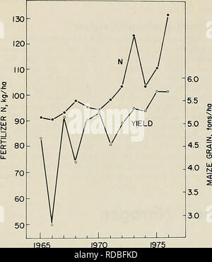 . Effiziente Nutzung von Stickstoff auf Ernte land im Nordosten. Pflanzen, Böden. 10 Connecticut landwirtschaftliche Experiment Station Bulletin 792. 1965 1970 Abbildung 10. Mais Getreide Erträge und N-Düngung für Mary-land, 1960-1977. (J.J. Meisinger, USDA, Beltsville) Pennsylvania und der folglich eine stärkere Nutzung der le-gume und Gülle N statt Dünger N. Heimat N kann erhebliche Mengen an N, um eine Ernte liefern, aber Böden unterscheiden sich in ihrer N-Versorgung. Das ultimative Ziel jedes System zur Bewertung der Boden N die N-Versorgung genau vorherzusagen, so dass die Ernte Anforderung ef erfüllt werden können Stockfoto