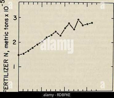 . Effiziente Nutzung von Stickstoff auf Ernte land im Nordosten. Pflanzen, Böden. ,/V/Weizen" 7,0 6,5 6,0 5,5 o 5.0 I o 4,0 a &Lt;3,5 10 2,00 S 1,75^1,50 I960 1965 1970 1975 1980 Abbildung 8. Stickstoff Dünger nutzen und Erträge für Mais und Weizen in den Vereinigten Staaten seit 1960. (J.J. Meisinger, USDA, Beltsville) im Nordosten, der Verbrauch wurde auch steigend, jedoch langsamer (Abbildung 9). Korn Erträge der Com haben in diesem Zeitraum gewachsen (Abbildungen 8, 10, 11), aber Ertragssteigerungen haben in den letzten 5 Jahren deutlich verlangsamt. Dünger N ist eine wichtige Ressource in der Crop Pro-duktion, Eiweißpflanzen, die al Stockfoto