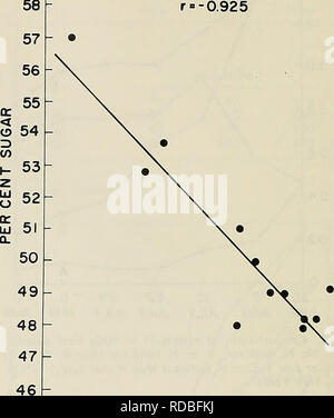 . Effiziente Nutzung von Stickstoff auf Ernte land im Nordosten. Pflanzen, Böden. 8 Connecticut landwirtschaftliche Experiment Station Bulletin 792 trations von Zucker und Glutamin in die Wurzeln sind nur für diejenigen Pflanzen, Dünger N vor dem Einpflanzen in Höhe von 0, 110 und 440 kg N/ha angezeigt. Die Regression des Zuckers auf Glutamin, die Ergebnisse aus allen Dünger N Behandlungen, ist in Abbildung 6 dargestellt. Die Tatsache, dass eine 2%ige Verringerung in Zucker führt zu einer 1%-Knick in Glutamin schlägt eine stoichometric Bezug, mit wichtigen organoleptischen Bedeutung für Prozess- qualität. 4. Verfügbarkeit: Management Stockfoto